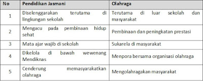 Perbandingan Pendidikan Jasmani dan Olahraga Perbandingan Pendidikan Jasmani dan Olahraga