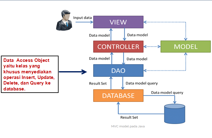 Teknik Informatika: KONSEP MVC (MODEL, VIEW,CONTROLLER)