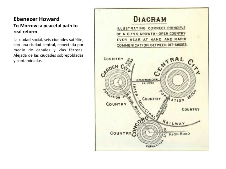 Arquitectura y otras mundanas cuestiones: Ebenezer Howard y la ciudad