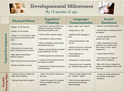 The Two's Don't Have to be Terrible: Developmental Milestones