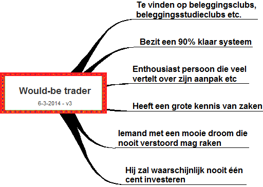 Would-be trader