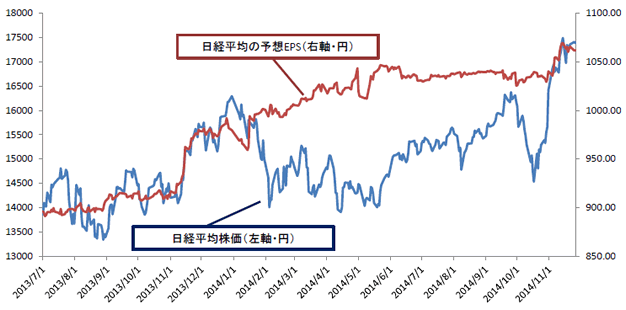 東証 リート 指数 時 系列