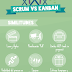 Similitudes Scrum vs Kanban [Infografía]