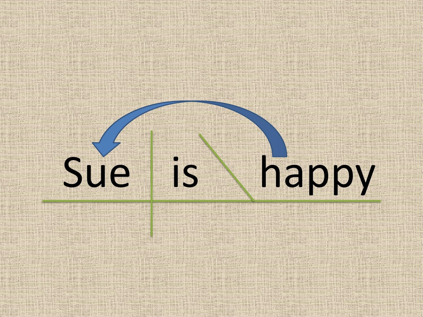 sentence-diagramming-diagramming-subject-complements