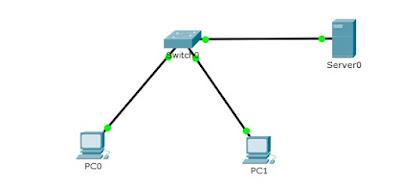 Servidor de correo electrónico en packet tracer