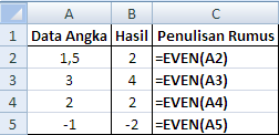 Penggunaan Fungsi Rumus Even Pada Microsoft Excel Fungsi Dan Rumus Excel Lengkap