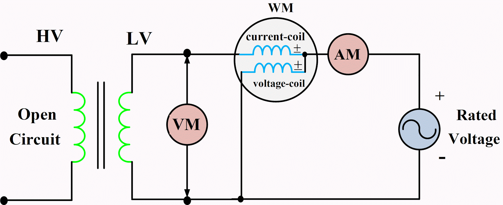 OPEN CIRCUIT TEST ON TRANSFORMER Electrical Article