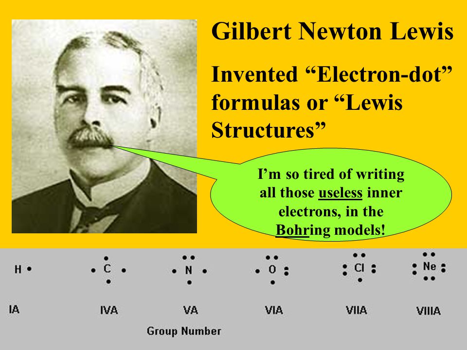 Every Day Is Special October 23 Hats Off to Gilbert N. Lewis!