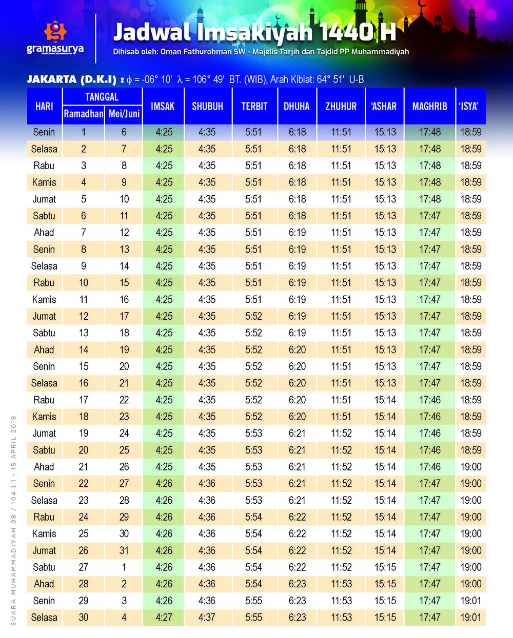 Jadwal Imsak Jakarta 2019 dan Buka Puasa Ramadhan 1440 H