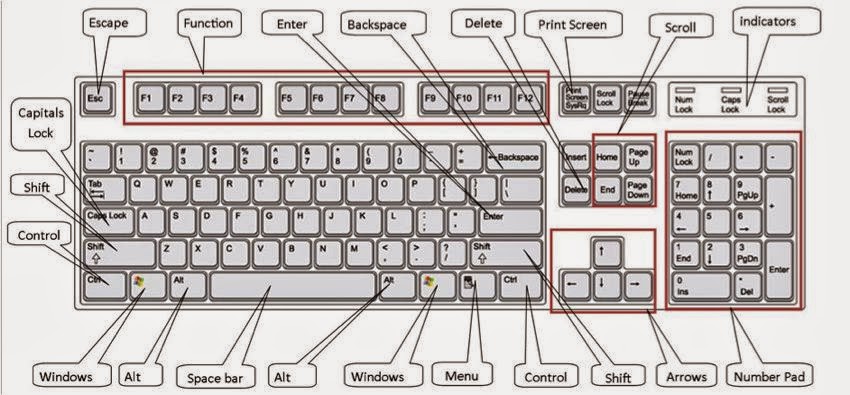 Gambar Keyboard Komputer Dan Keterangannya - AR Production