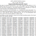 IB ACIO Tier-II Result Declared, Download PDF