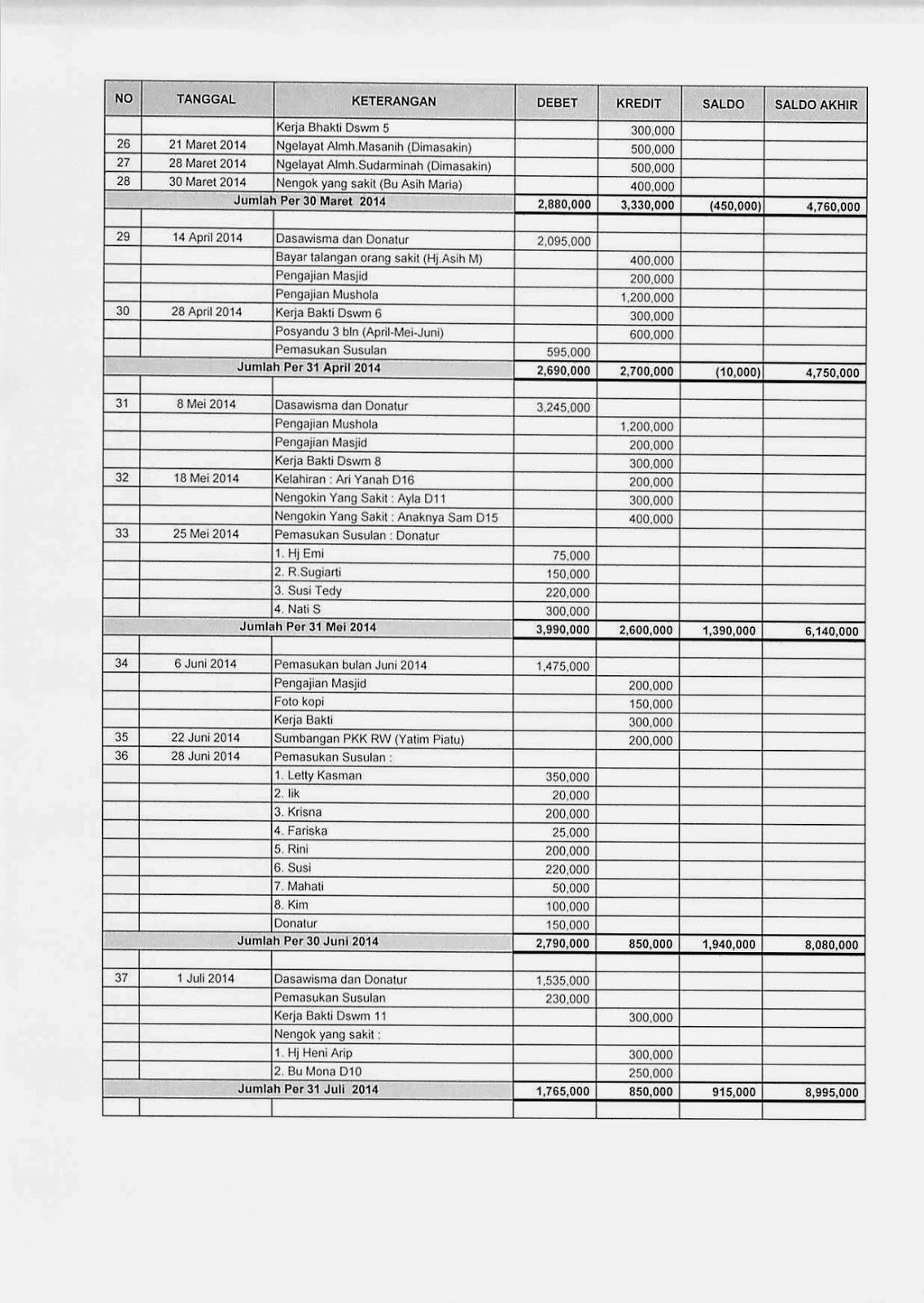 Contoh Laporan Keuangan Arisan Keluarga