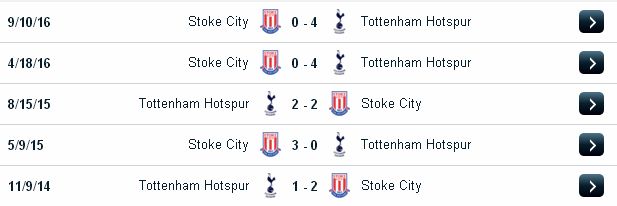 Dự đoán kèo sáng giá Tottenham vs Stoke (20h30 ngày 26/2/2017) Tottenham2