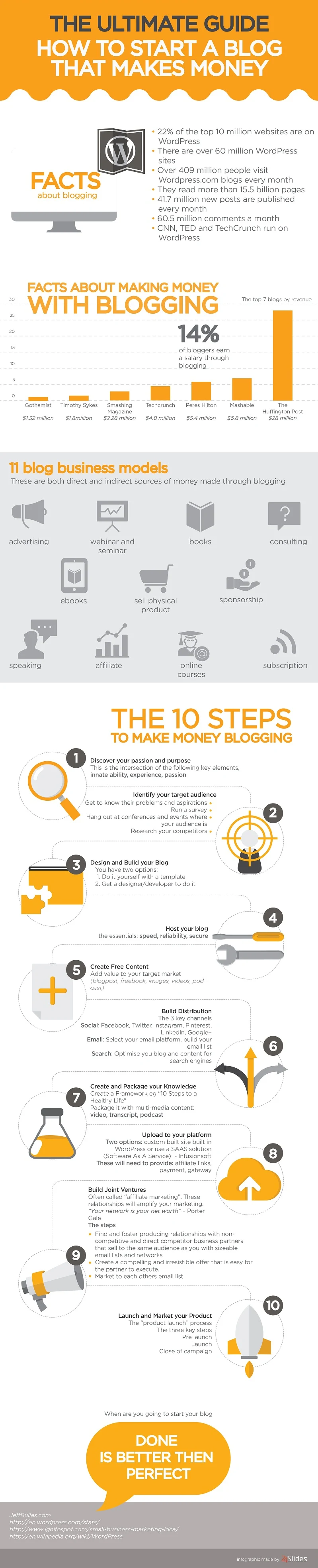 The Ultimate Guide – The 10 Key Steps on How To Start a Blog That Makes Money - #infographic