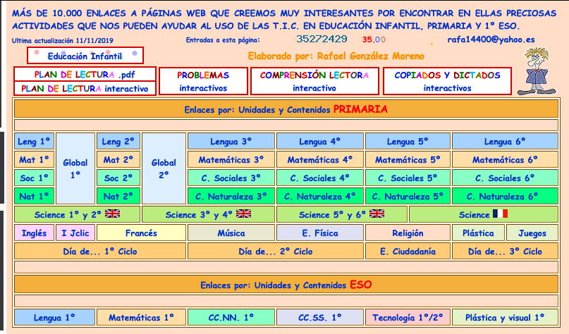 Recursos CEIP LORETO