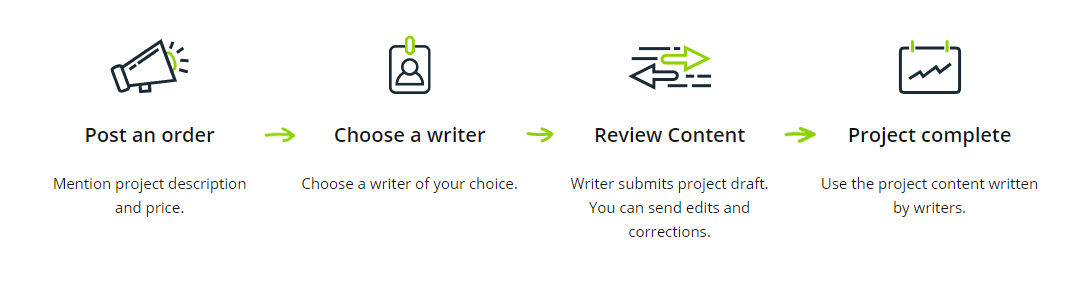 contentmart review best content writing services