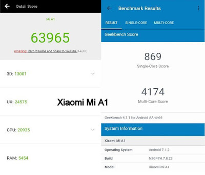 Xiaomi Mi A1 vs Moto G5 Plus Camera, Performance, Features comparison