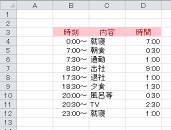 Excelテクニック And Ms Office Recommended By Pc Training Excel 24hour Schedule 一日のタイムスケジュールを管理する24時間横棒グラフを作ってみる