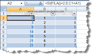 Un ejemplo de la función FILAS(rango) en Excel.