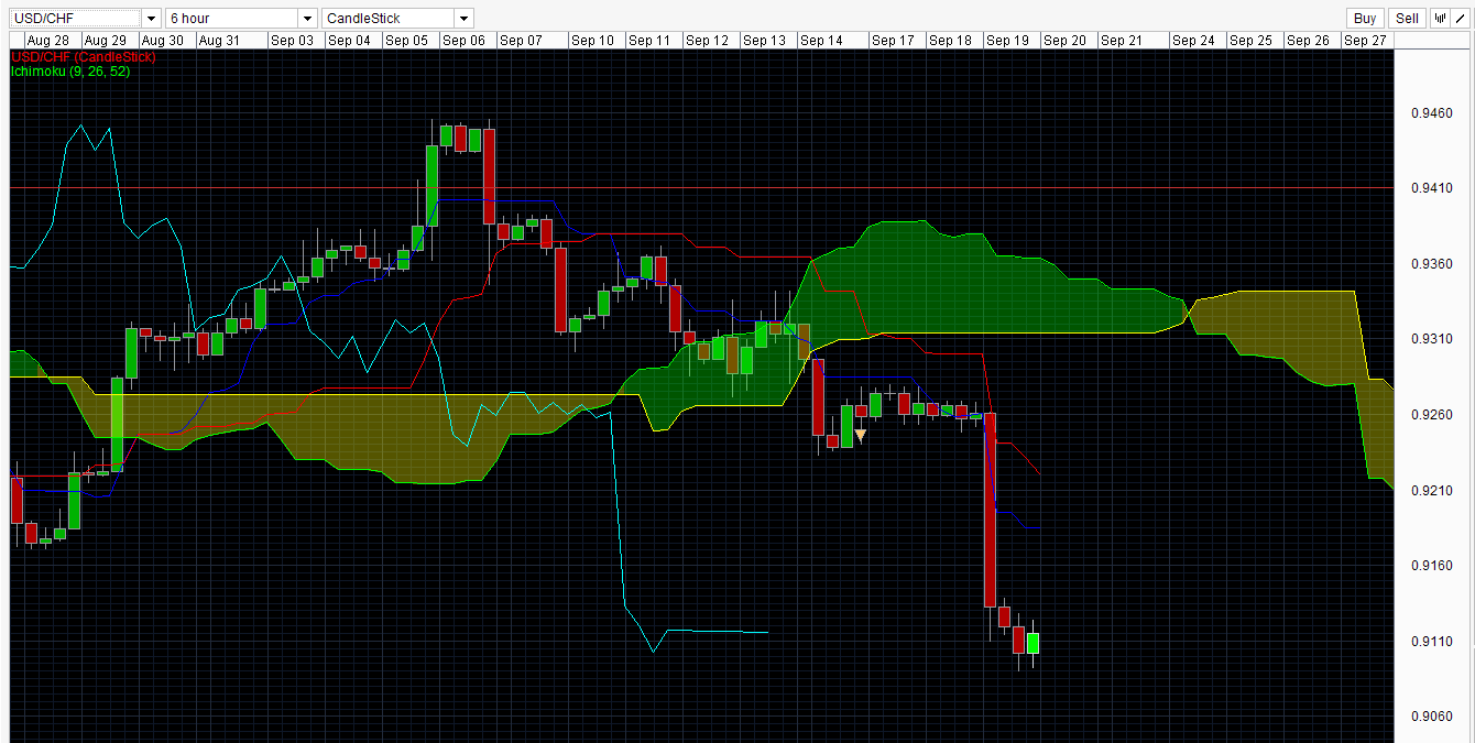 Forex ichimoku trading strategies