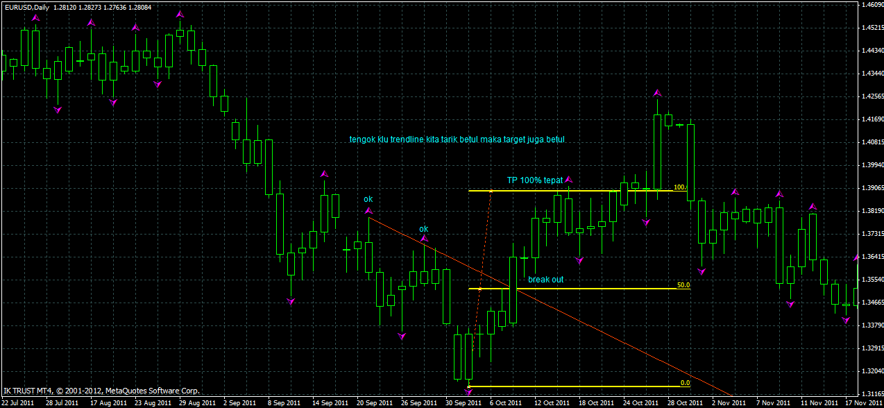 Belajar forex 88