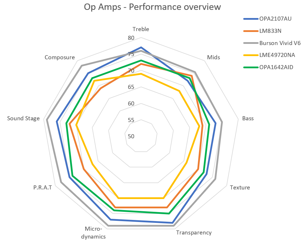 Op%2BAmps%2Bperformance%2Boverview%2B2020%2B02%2B22%2Bv2.PNG