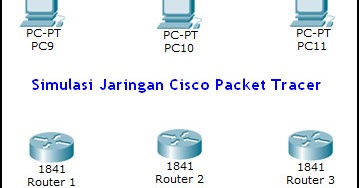 CKSOJD: Simulasi Jaringan Cisco 3 Router 6 PC Terbaru Lengkap Beserta ...