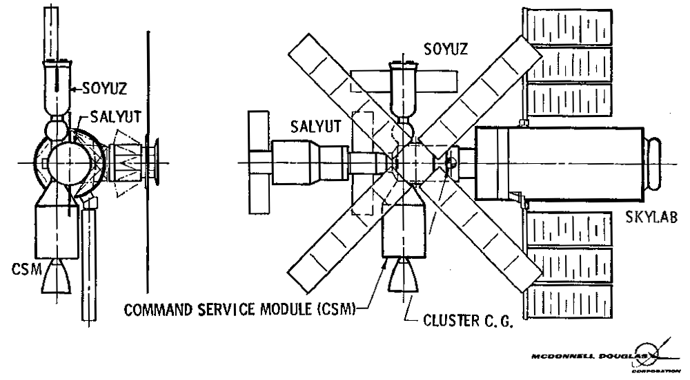 skylabsalyut1+copy.gif