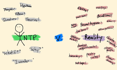 intp, reality, personality