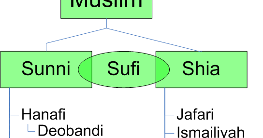 My Sweet Islam Muslim School Of Thoughts my-sweet-islam-muslim-school-of-thoughts