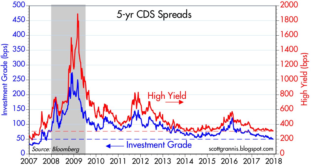 calafia beach pundit swap spread chart