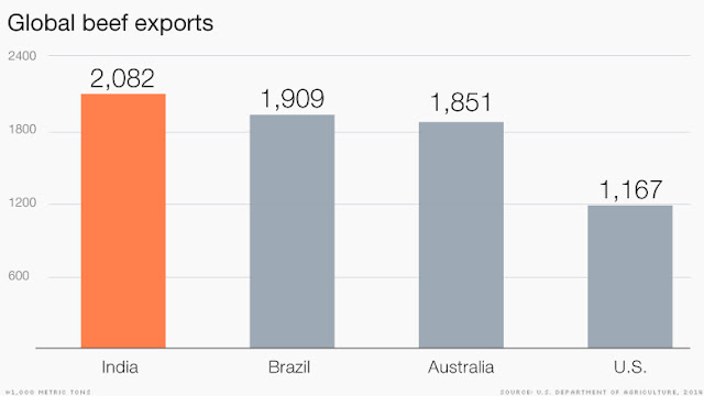 beef exports in international market beef exports in international market