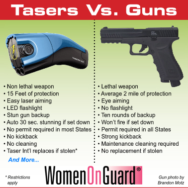 pepper spray mace tasers stun guns personal alarms batons