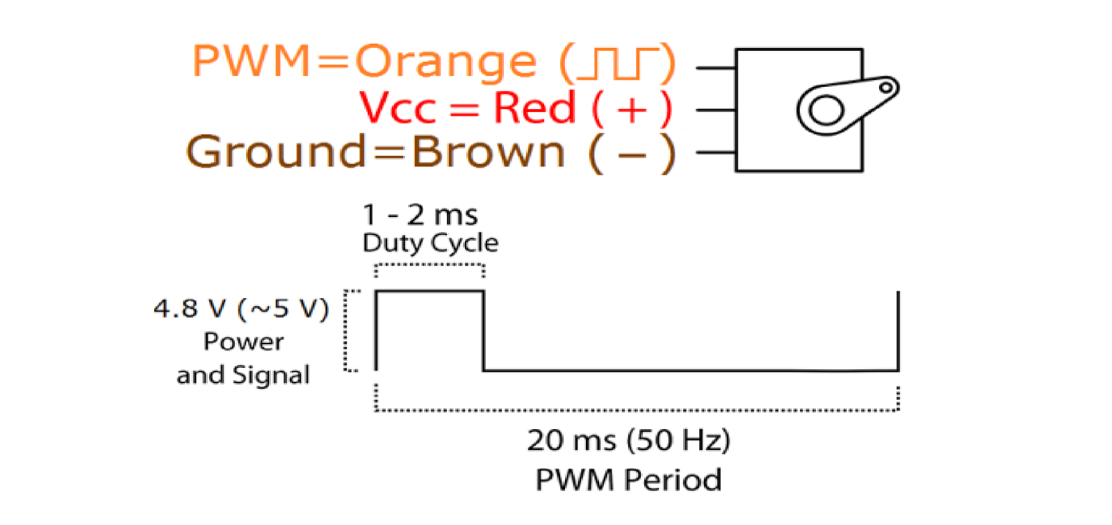 Mantenimientos Electrónicos Practica 7 Servo