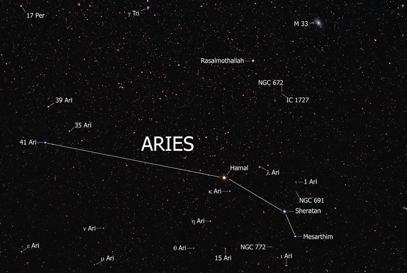 Aries – znak zodiaku, cechy, charakterystyka