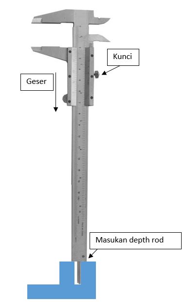 SUMARYONO : Cara Menggunakan Jangka Sorong (Panduan Lengkap + Gambar)