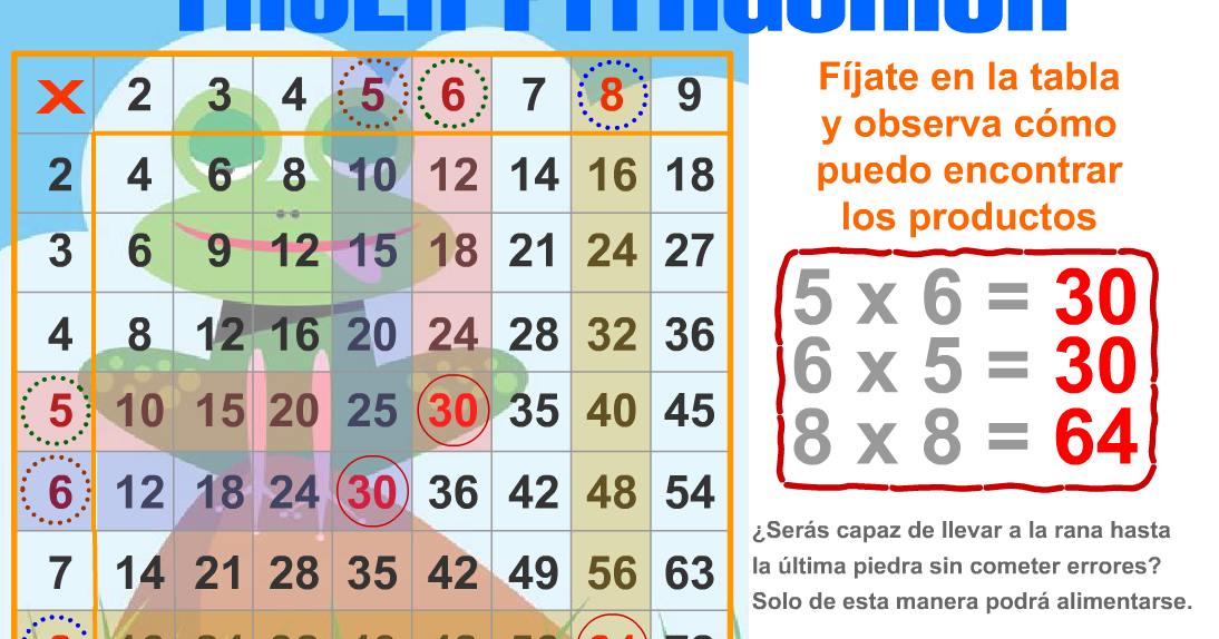 AYUDA PARA MAESTROS La rana y la tabla pitagórica Juego para