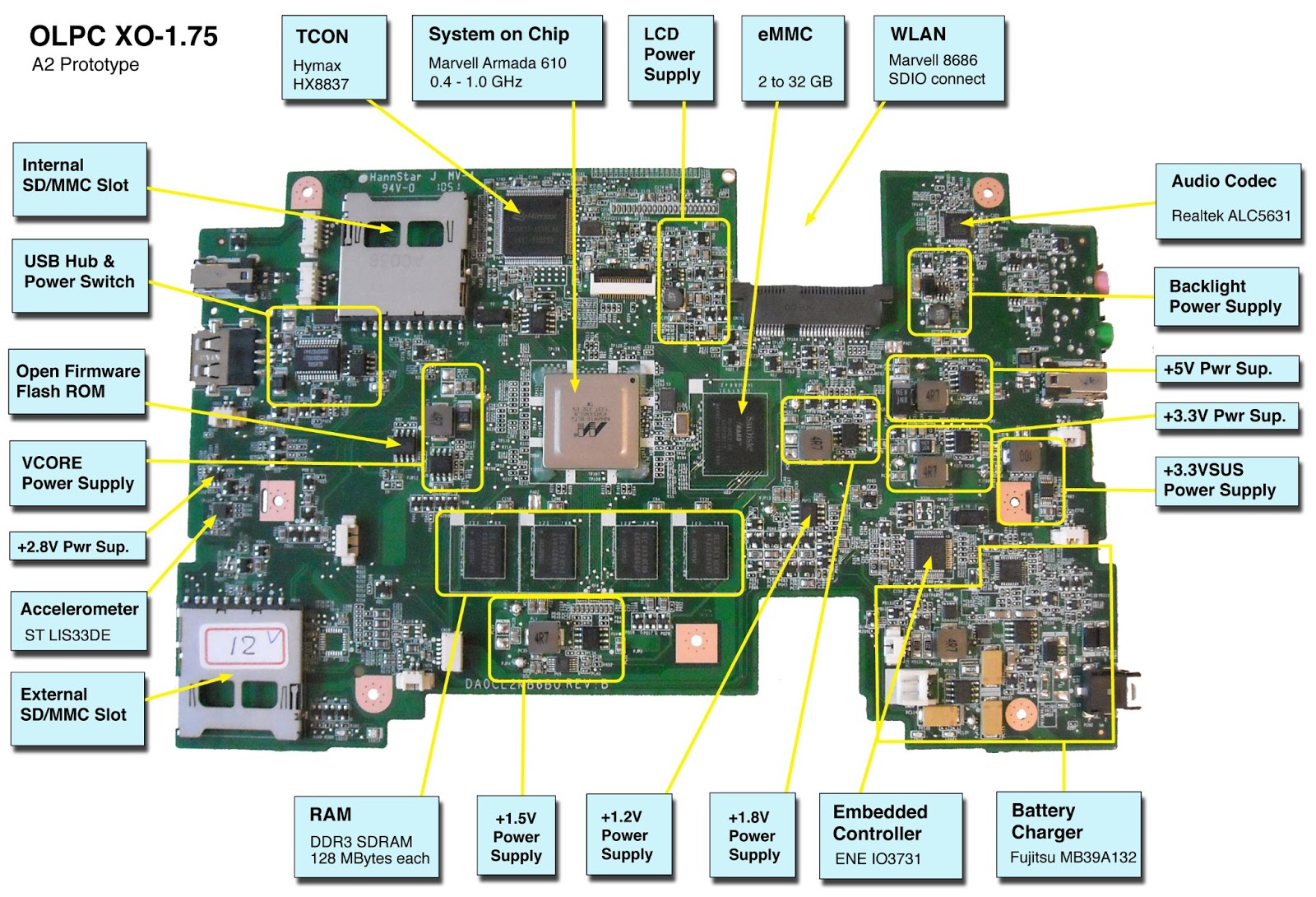 Diagram Of A Computer Motherboard