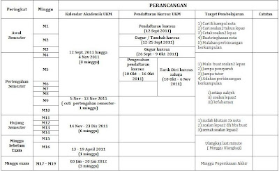 Jadual Perancangan Belajar PERSATUAN MAHASISWA UKM SESI Jadual Perancangan Belajar PERSATUAN MAHASISWA UKM SESI