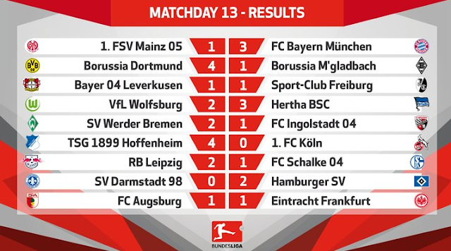 Hasil Lengkap Liga Jerman, Bundesliga 3 dan 4 Des 2016 Hasil Lengkap Liga Jerman, Bundesliga 3 dan 4 Des 2016