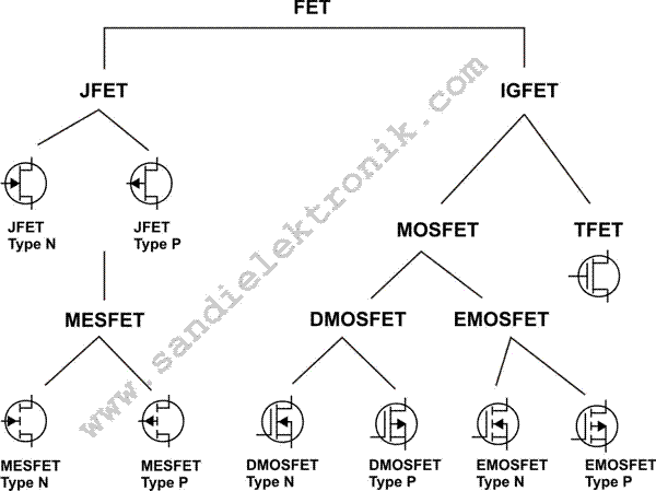 FET diagram 1