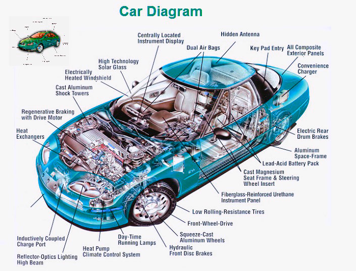 Cars Specifications , you can find here everything you want to know