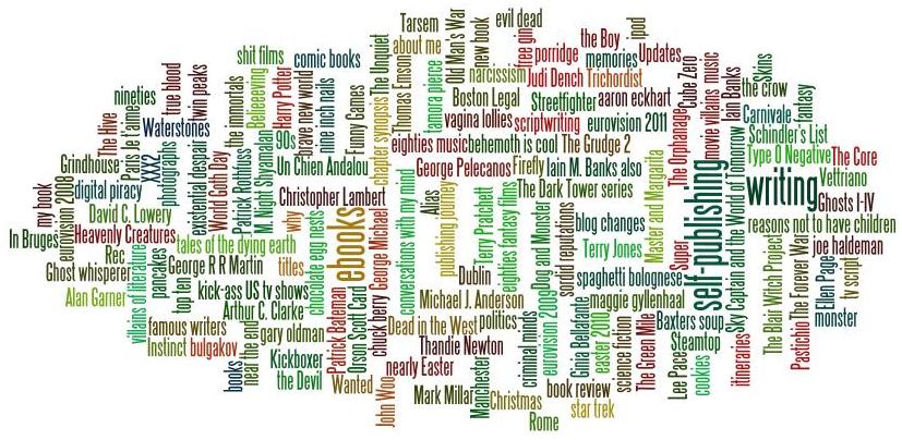 Word cloud