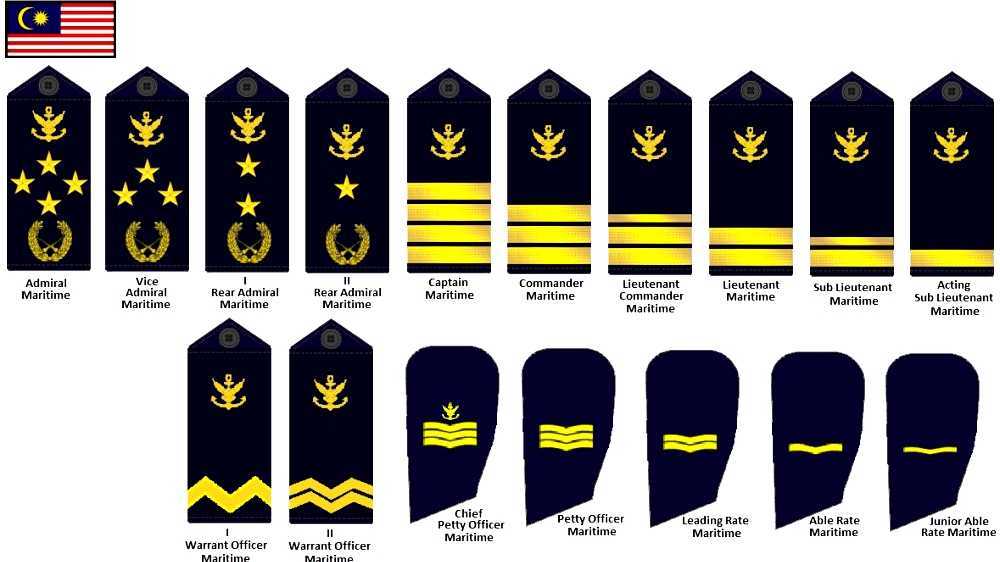 Malaysian military ranks