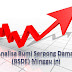 Analisa Saham Bumi Serpong Damai, Target Harga Minggu Ini February 2016