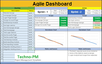 Agile Project Management Dashboard Agile Project Management Dashboard, agile project dashboard template