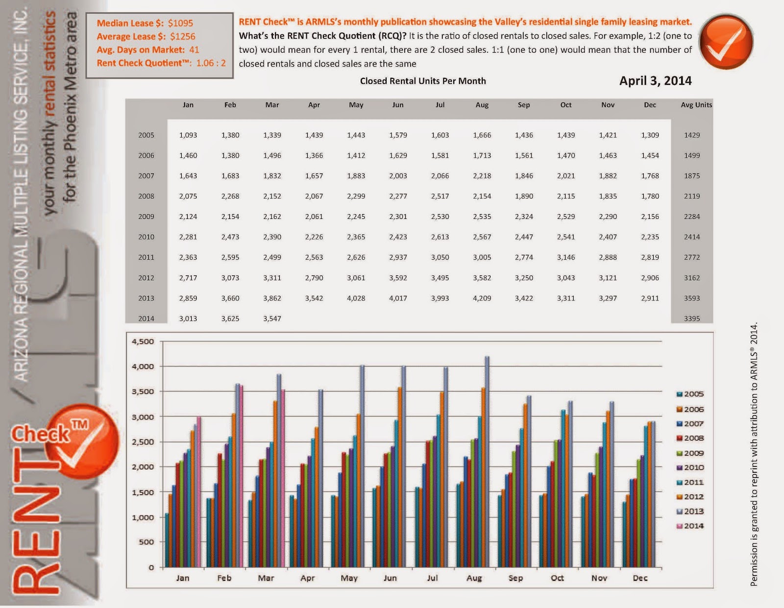 Invitation Homes Phoenix