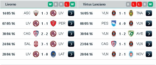Chuyên gia nhận định soi kèo Serie B: Livorno vs Lanciano Livorno3