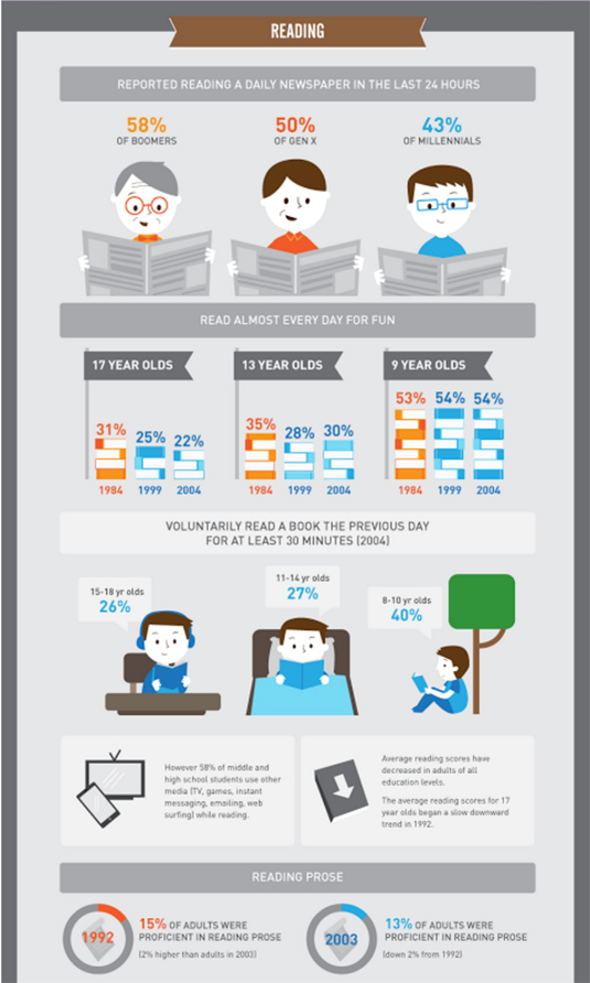 Infografía Kids of the Past vs Generation (by