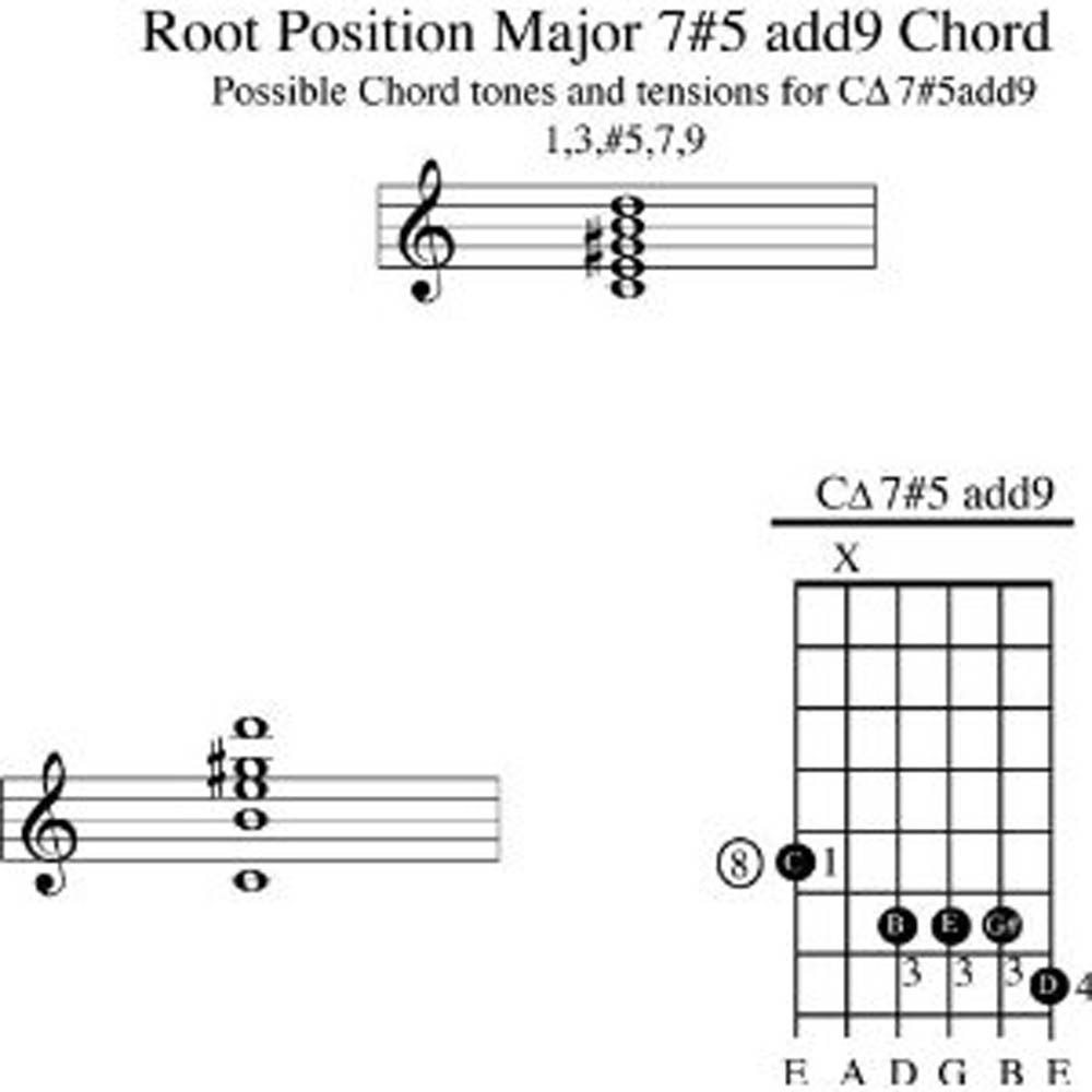 Guitar Notes For Beginners Hindi Songs Learn Play Hindi Songs Guitar
